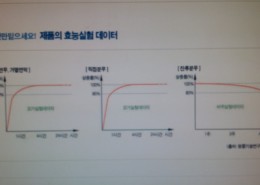 잡스그래프