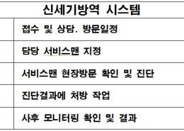 방역시스템