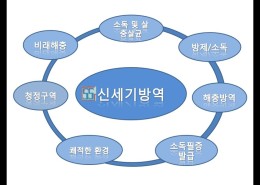 방역시스템